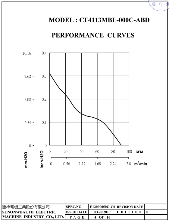 CF4113LBL-000C-AE9曲線圖 CF4113LBL-000C-AE9曲線圖