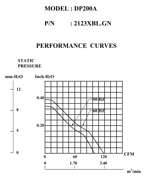 2123XBL曲線 2123XBL曲線